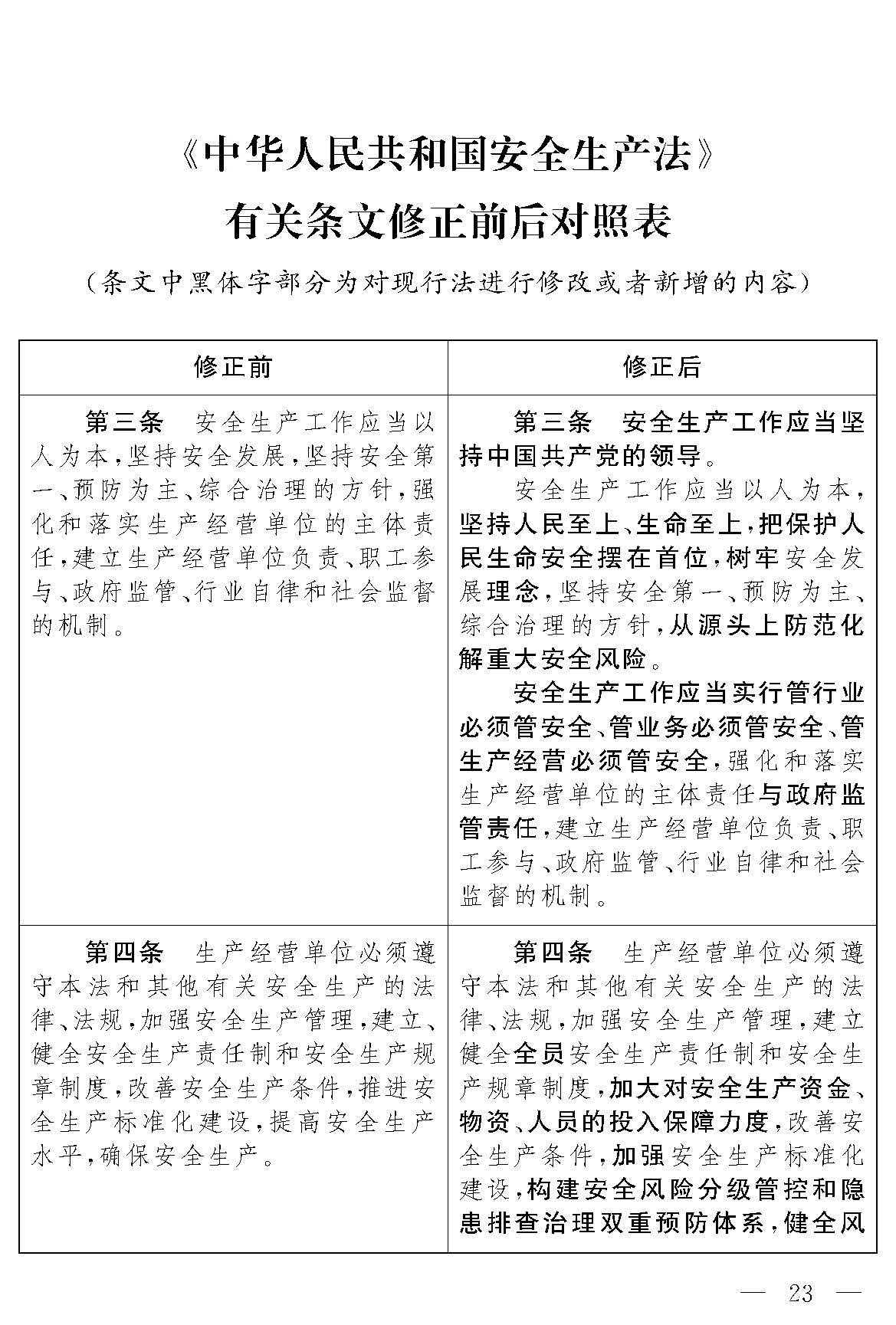 安全生产法修正对照表