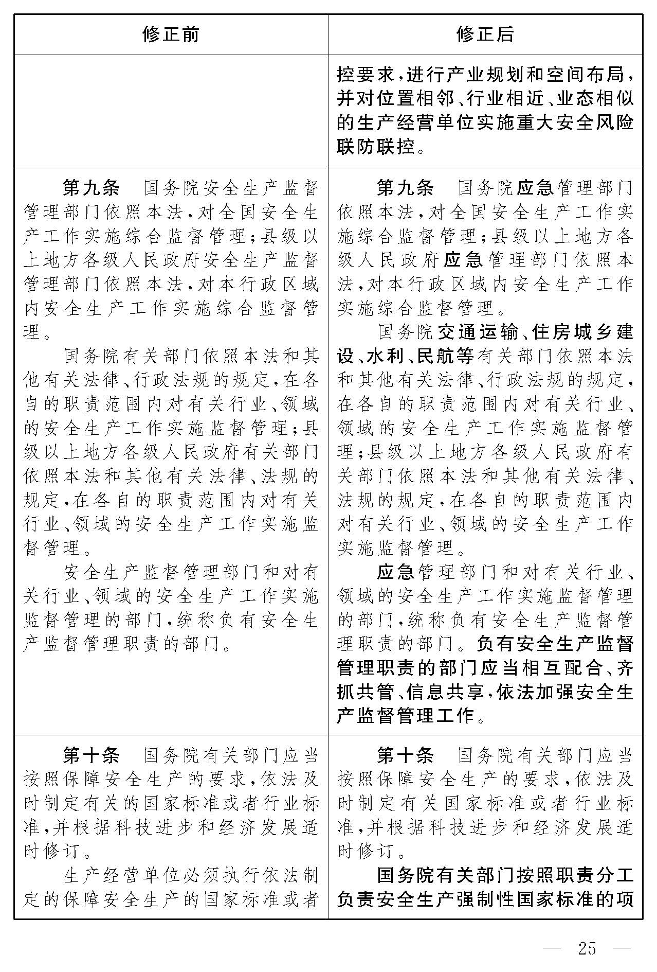 安全生产法修正对照表