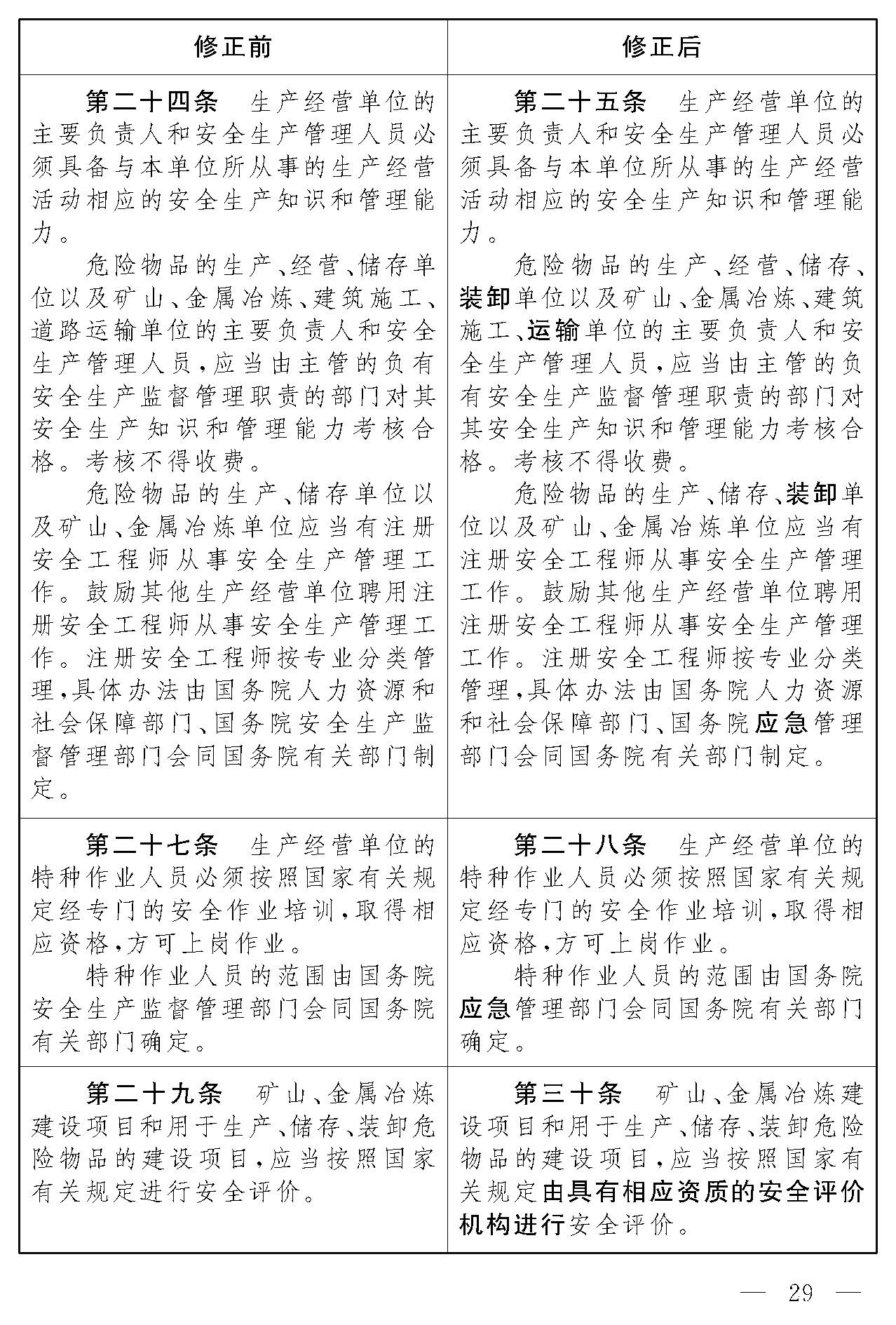 安全生产法修正对照表