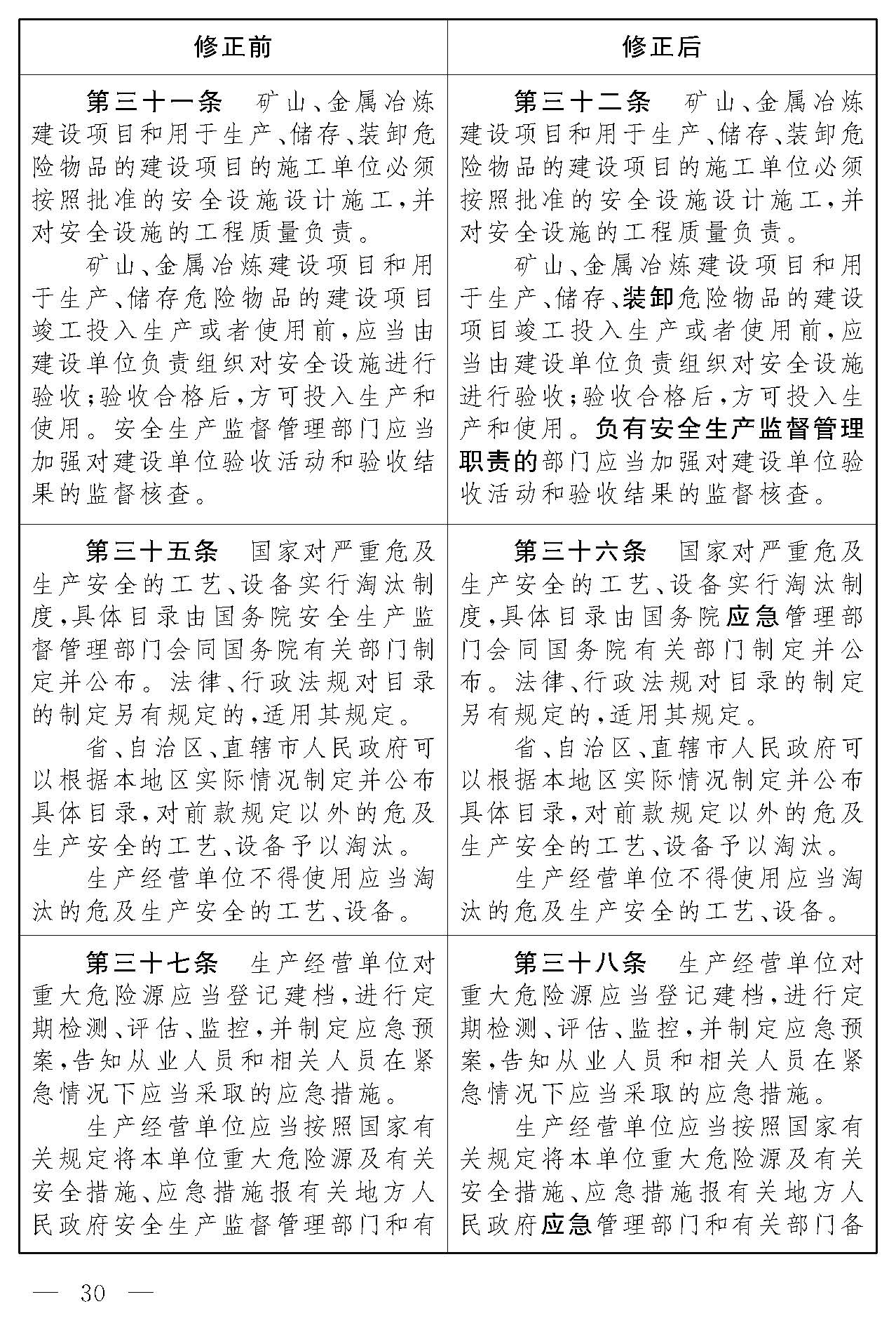 安全生产法修正对照表