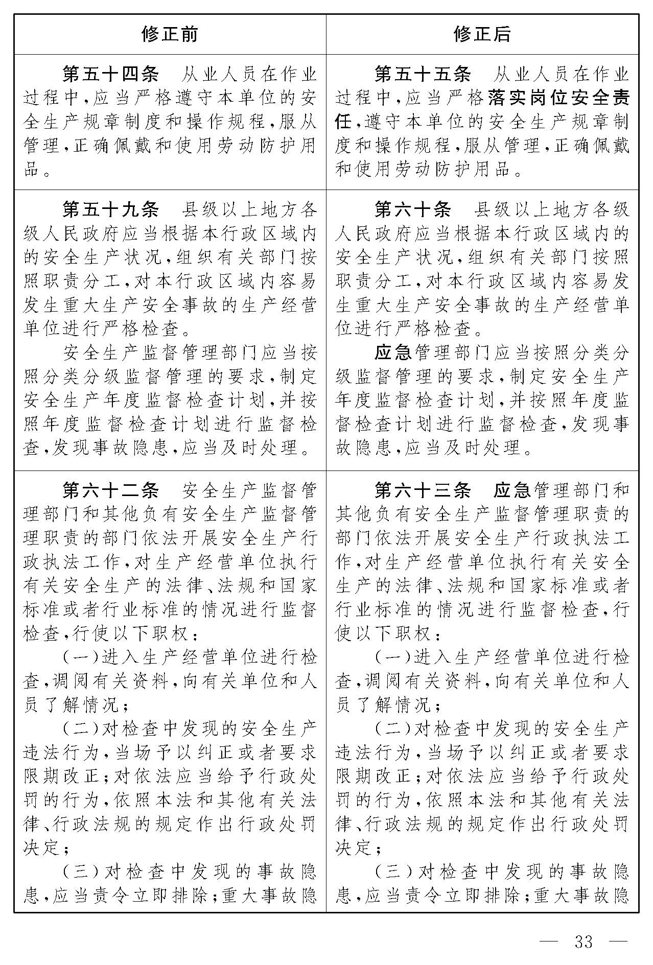 安全生产法修正对照表