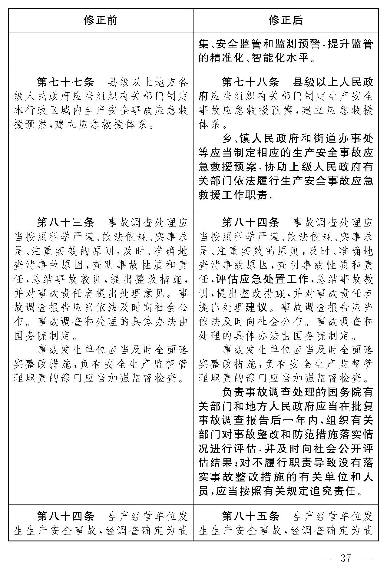 安全生产法修正对照表