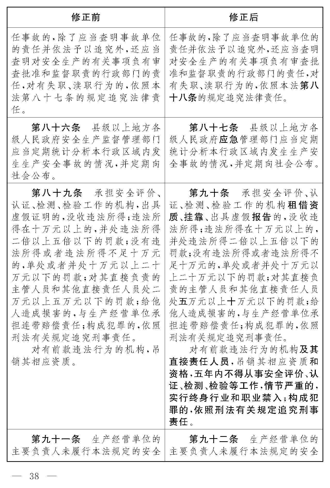 安全生产法修正对照表