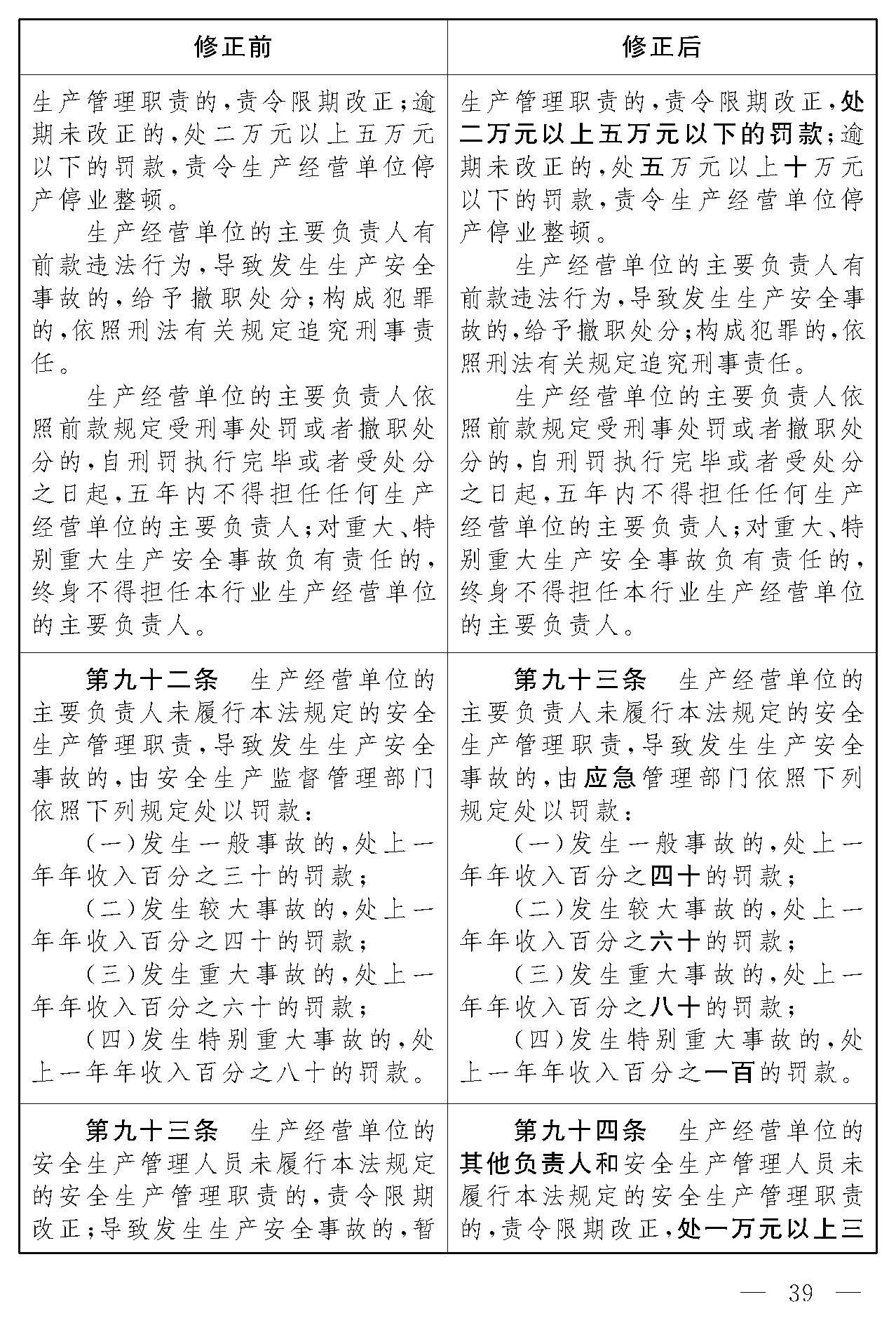 安全生产法修正对照表