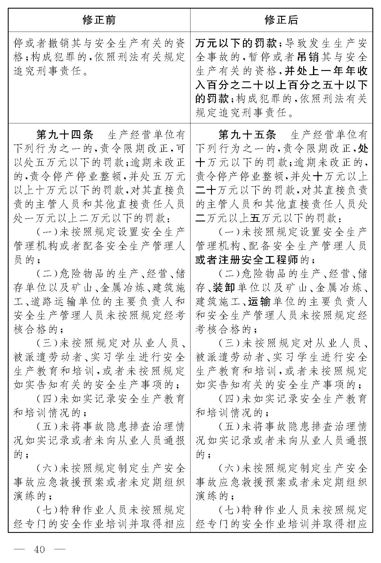 安全生产法修正对照表