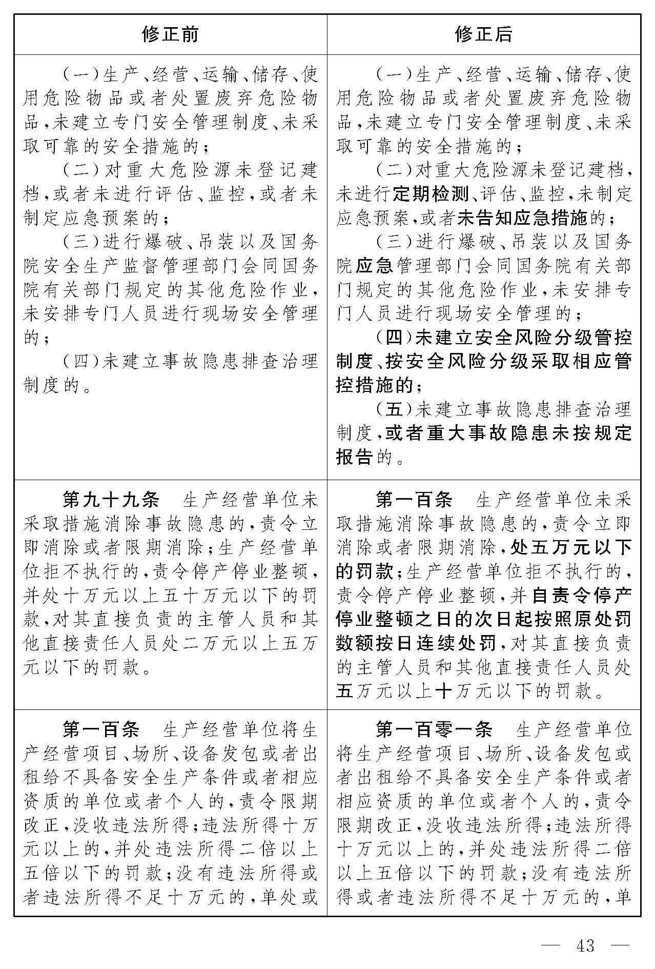 安全生产法修正对照表