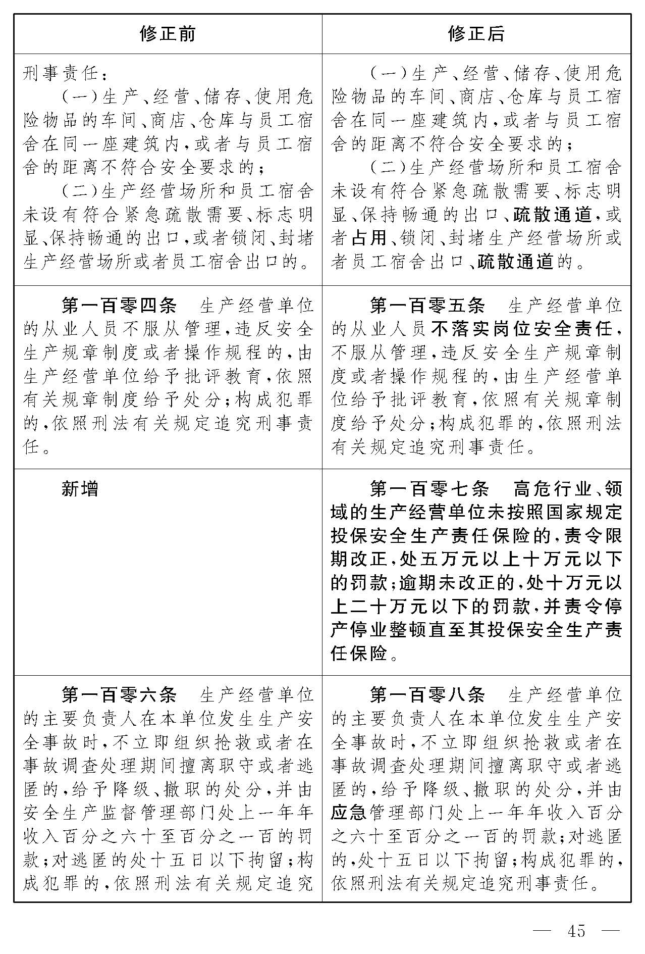 安全生产法修正对照表
