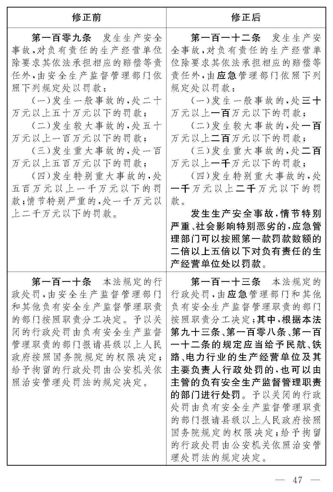 安全生产法修正对照表