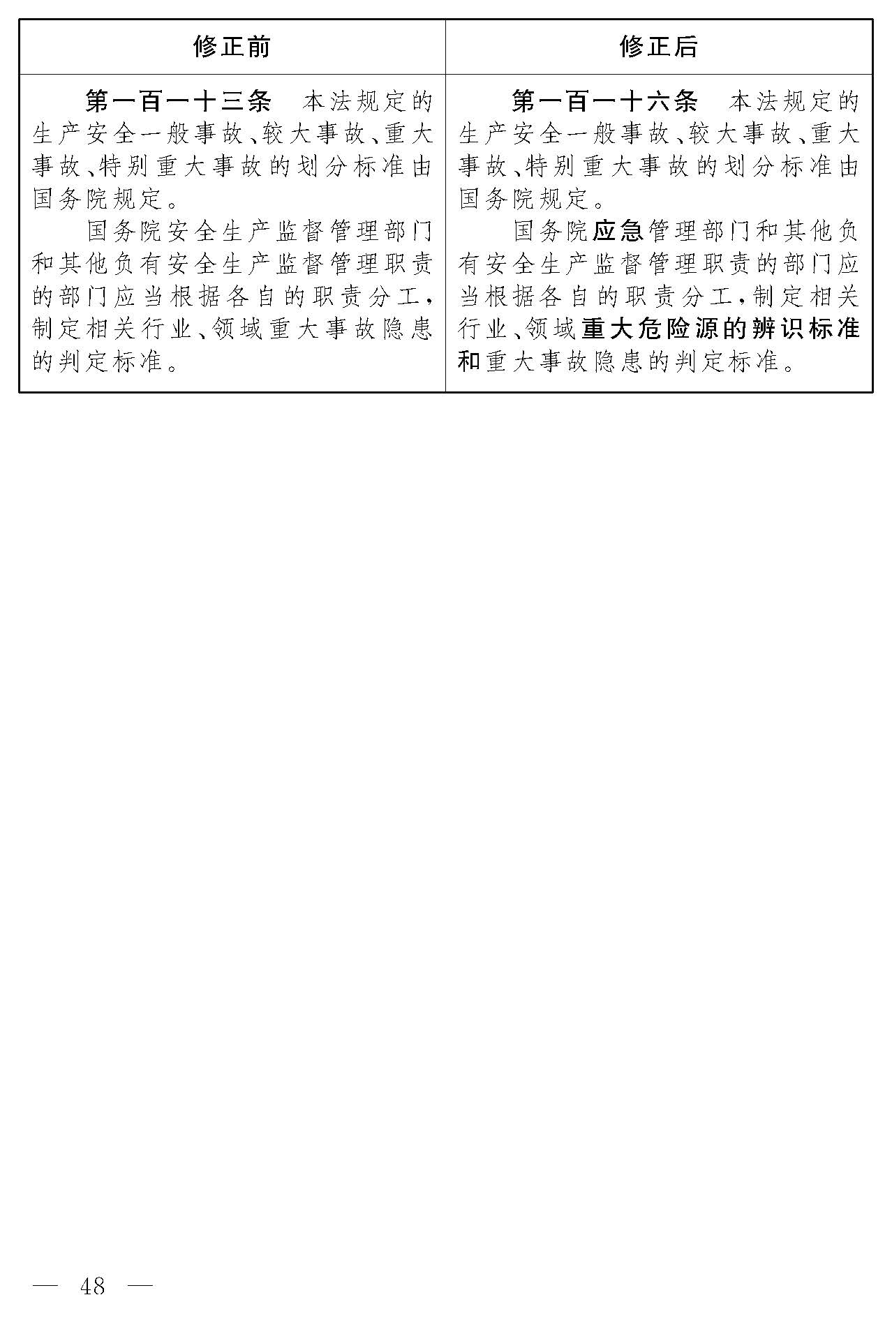 安全生产法修正对照表